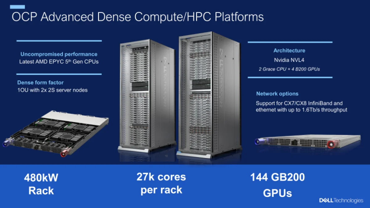 Dell представила модульные стойки для ИИ с рекордной мощностью 480 кВт