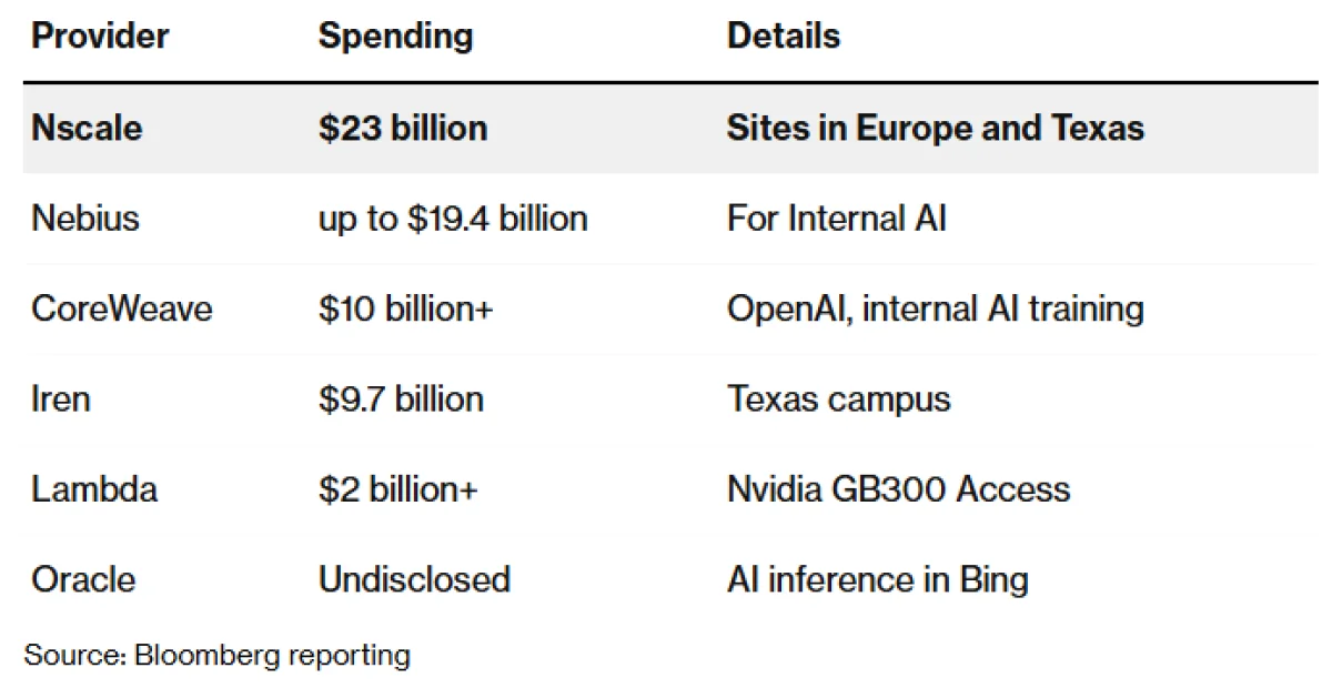  Источник: Bloomberg 