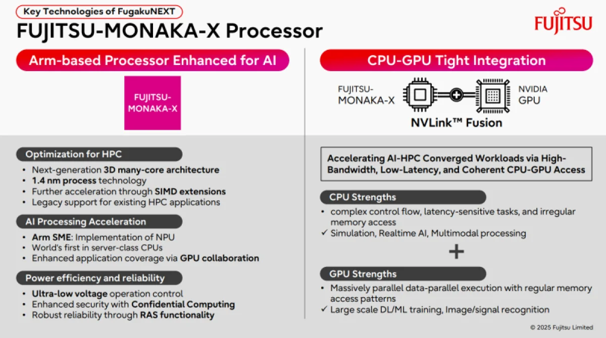 Японский суперкомпьютер нового поколения покажет рекордные 600 экзафлопс для задач ИИ