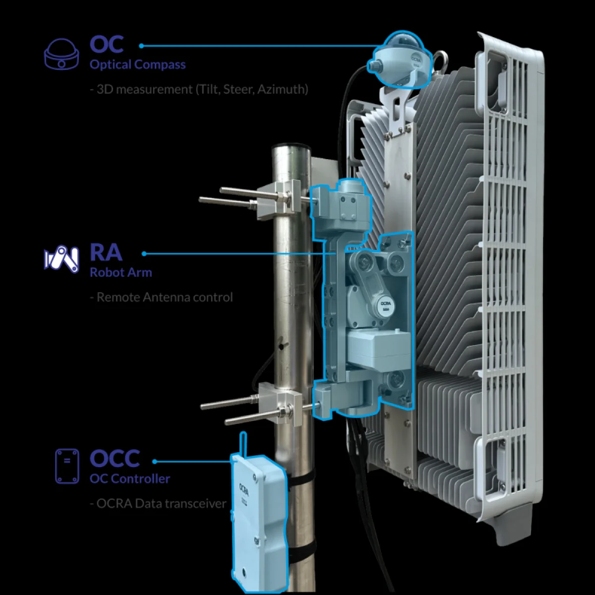 Роботы и ИИ на базовых станциях: как телеком-гигант меняет сотовую связь