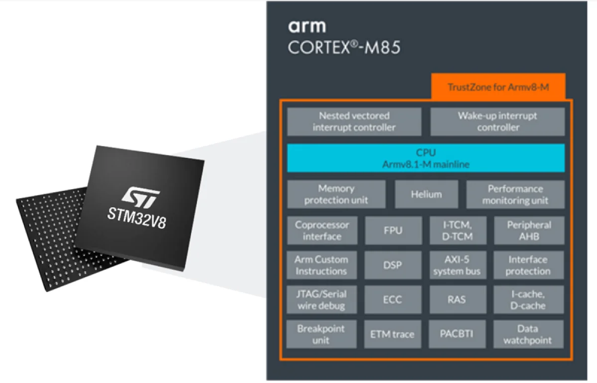Новый «космический» микроконтроллер STM32V8: 800 МГц, стойкость к радиации и экстремальным температурам для спутников Starlink