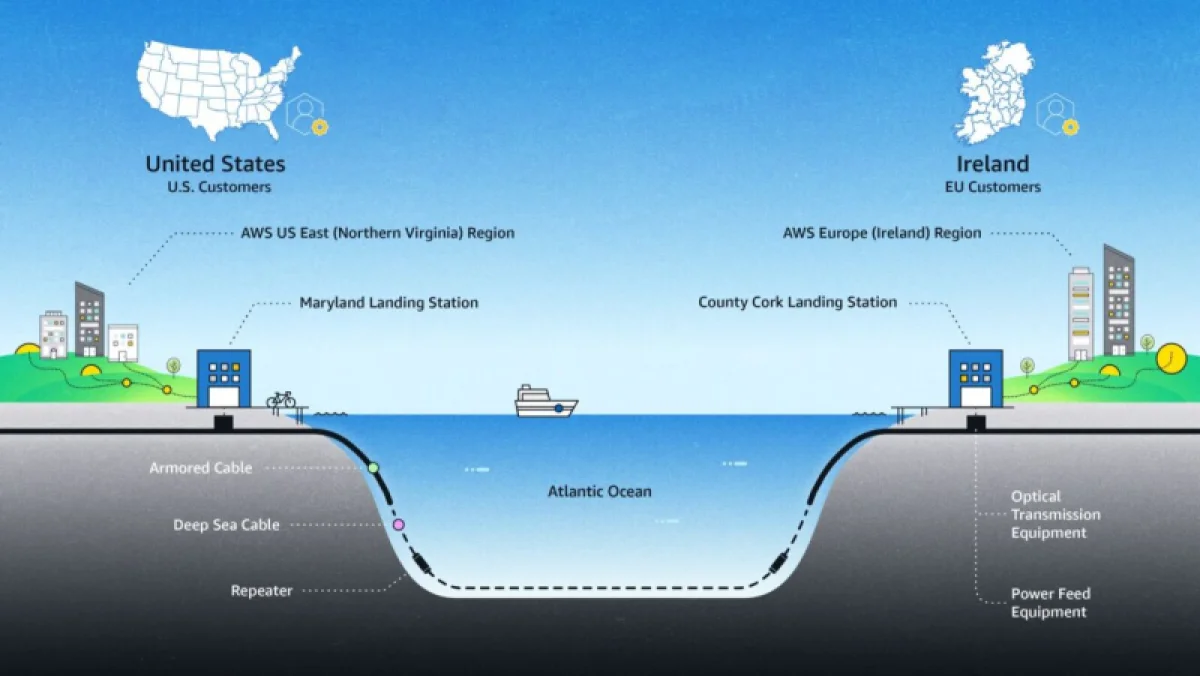  Источник изображения: Amazon 