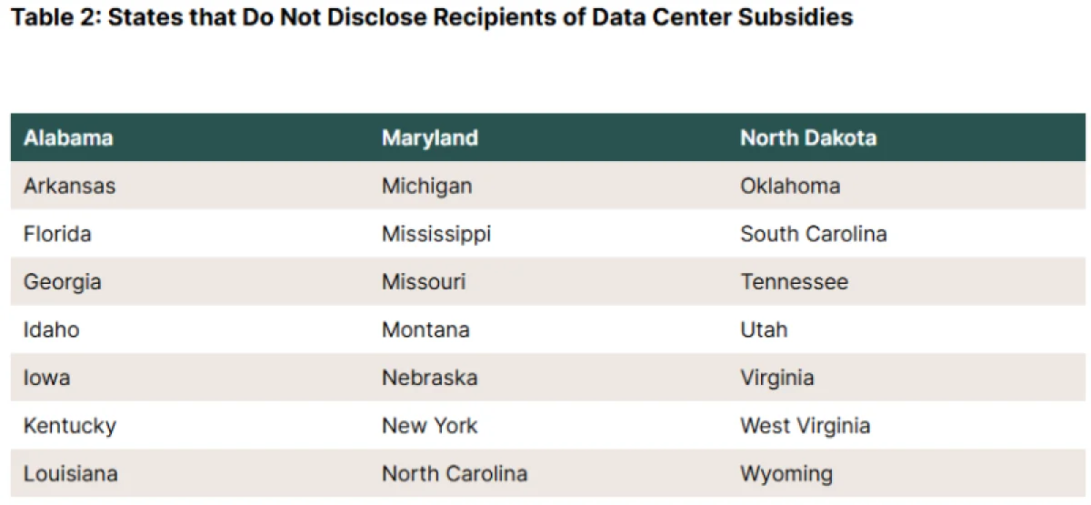  Источник изображения: Good Jobs First 