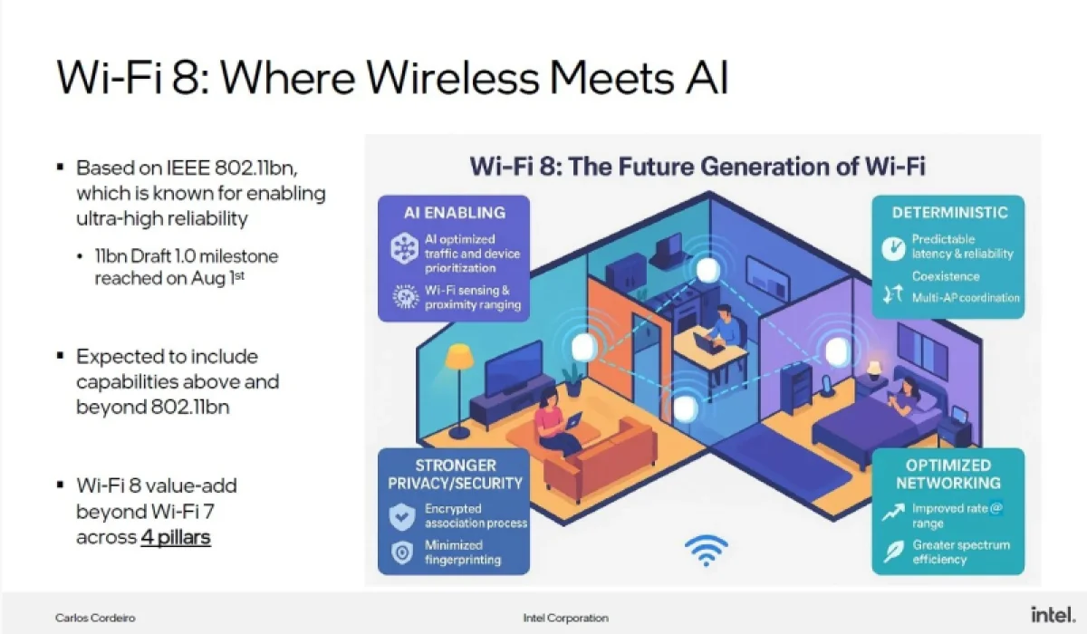 Wi-Fi 8: Intel заявляет о смене приоритетов — скорость уступает место надёжности и новым функциям