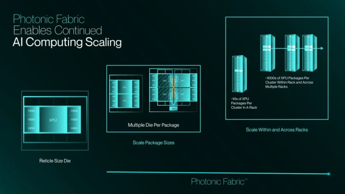 Marvell приобрела Celestial AI за $3,25 млрд для прорыва в фотонных соединениях для ИИ