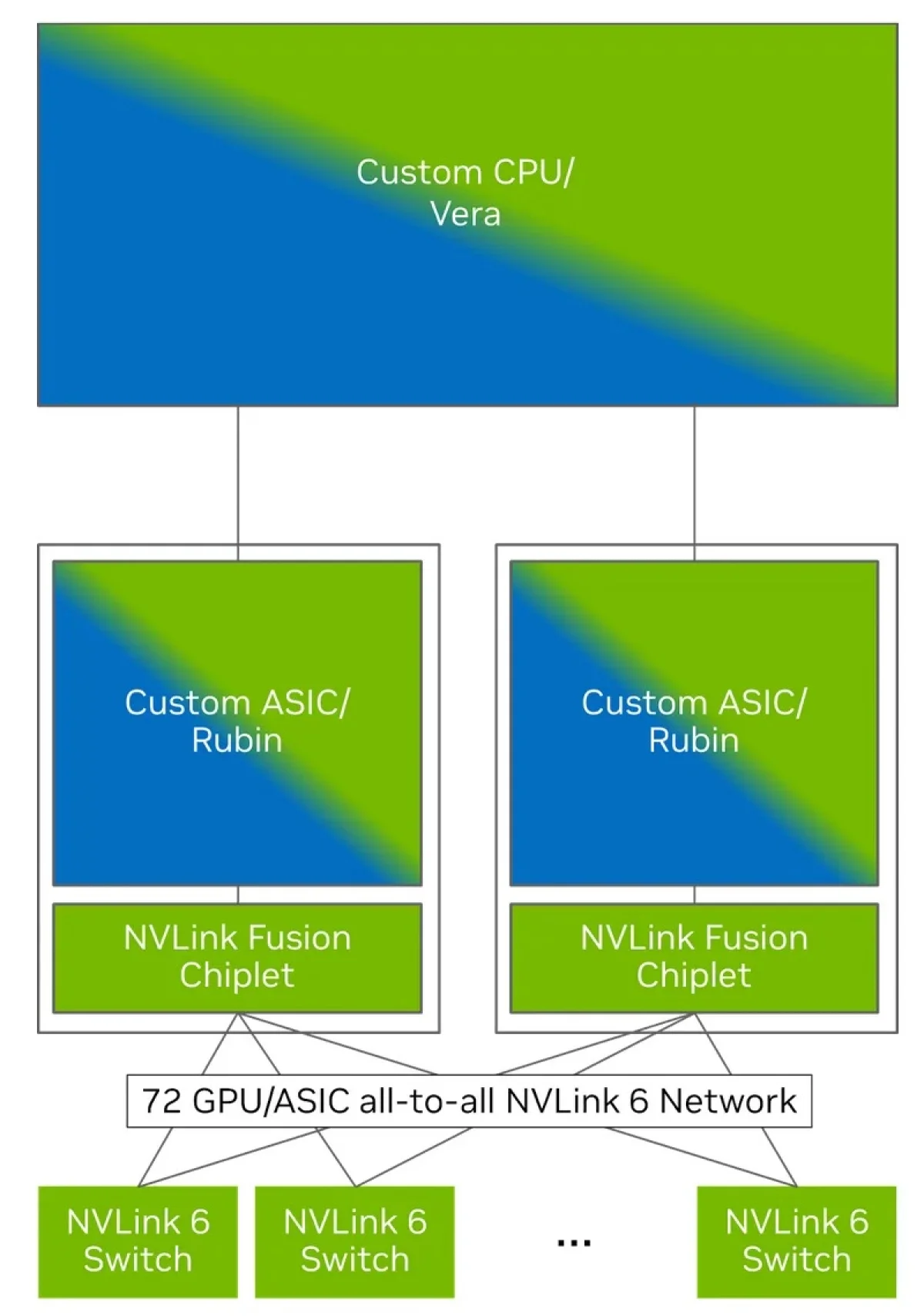 AWS интегрирует Trainium4 с NVLink Fusion в стойки NVIDIA MGX