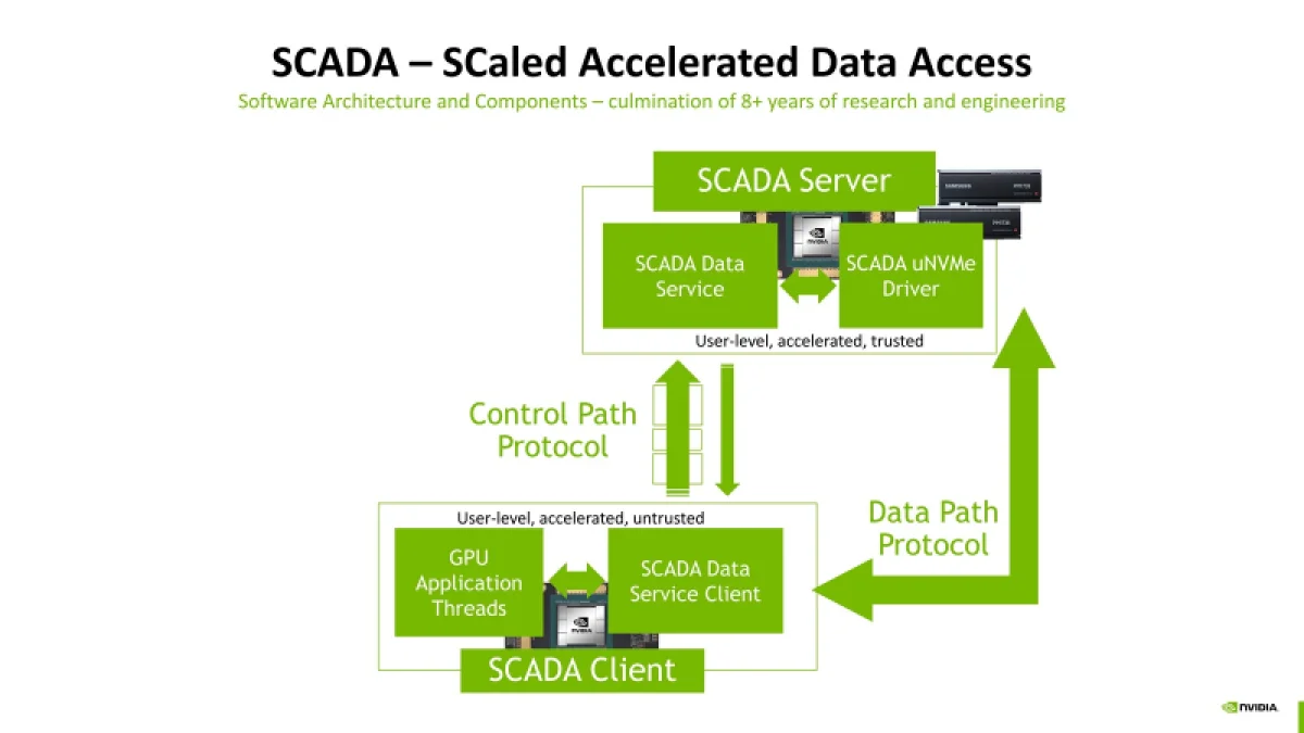 GPU обходит процессор: NVIDIA SCADA даёт видеокартам прямой доступ к SSD