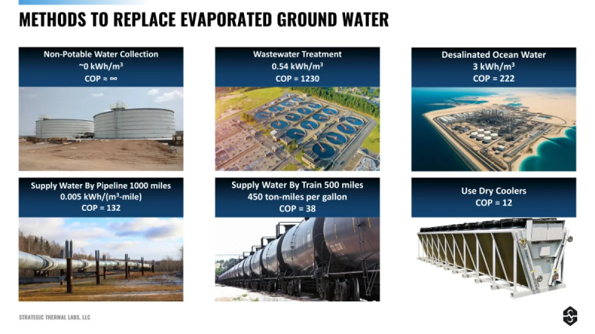  Источник изображения: Strategic Thermal Labs 