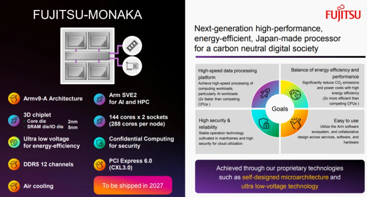 Японские процессоры Fujitsu MONAKA на базе Arm будут работать в экологичном европейском облаке для ИИ