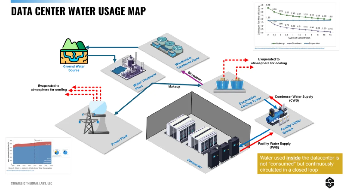  Источник изображения: Strategic Thermal Labs 
