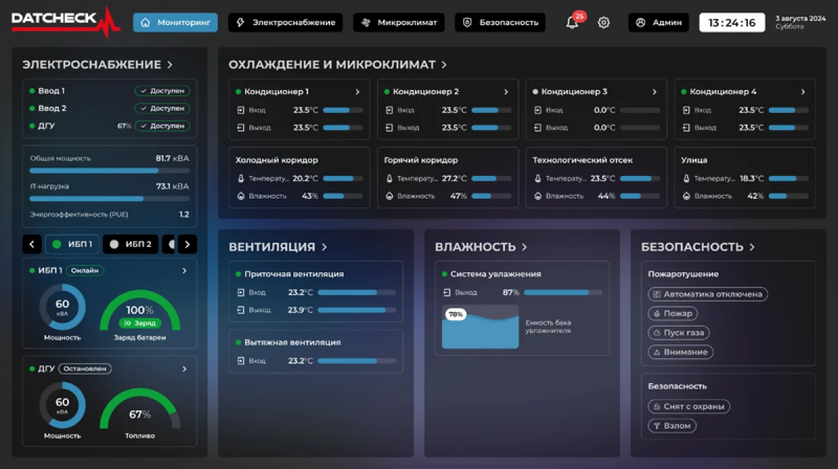 ИИ научился предсказывать сбои в ЦОД до их возникновения