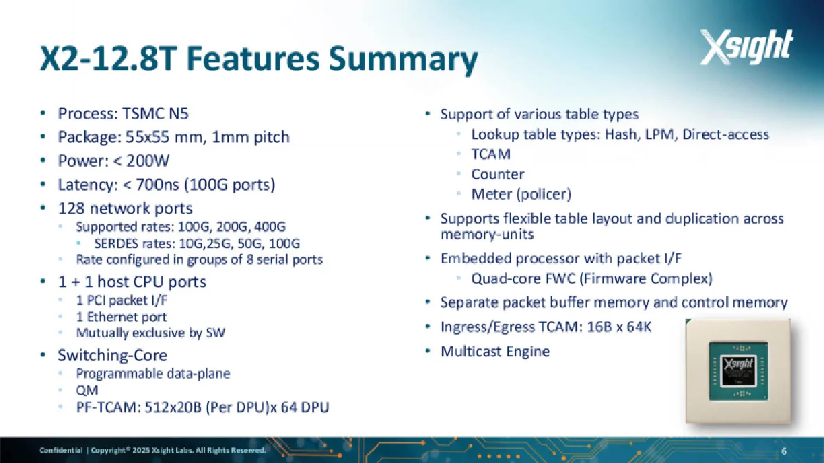 Новые спутники Starlink получат мощные сетевые чипы Xsight Labs