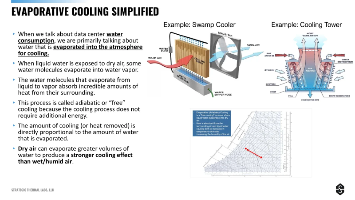 Ненасытная жажда дата-центров: почему вода стала критическим ресурсом для цифровой экономики