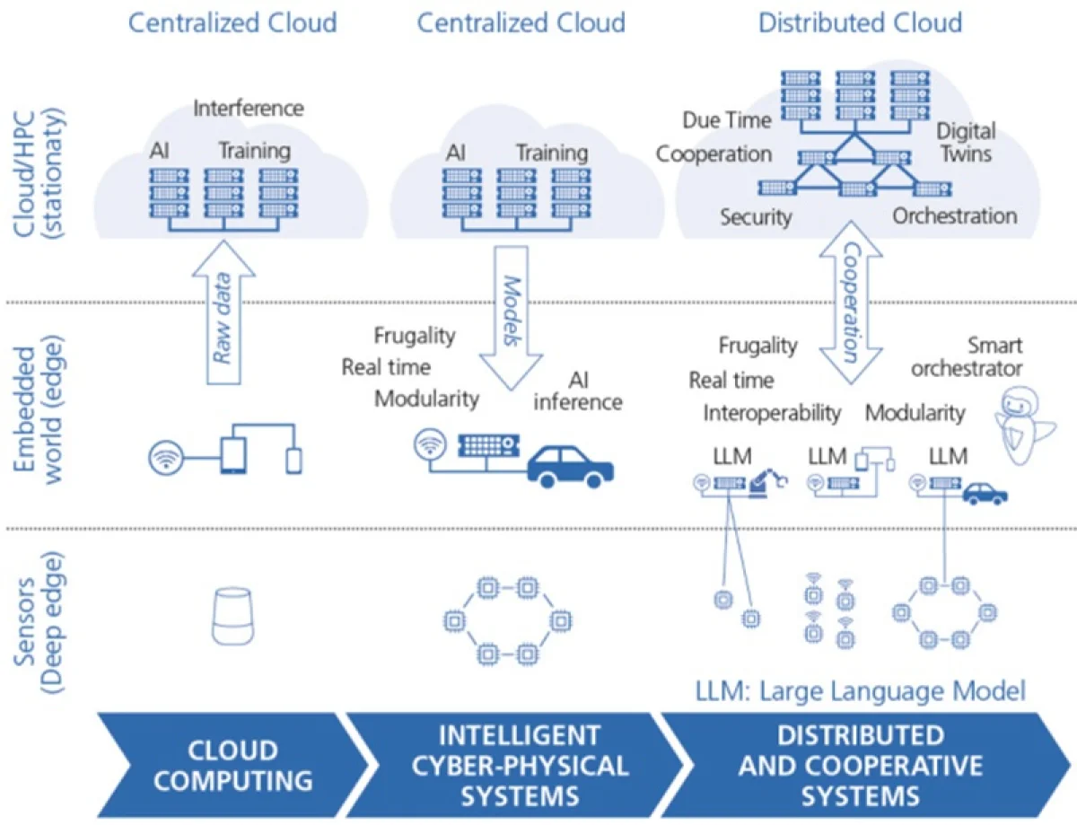  Источник изображения: HiPEAC, Denis Dutoit, CEA/EE Times 