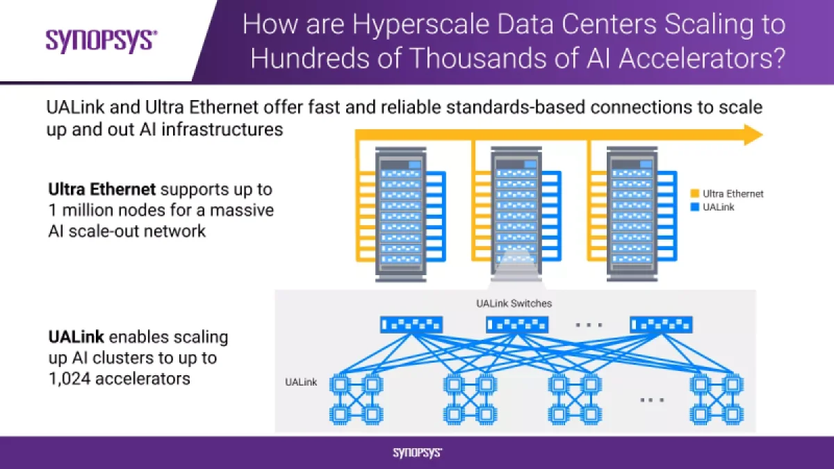  Источник изображения: Synopsys 