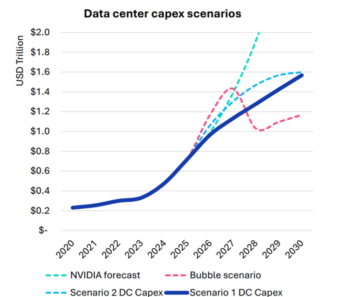 $1,6 трлн на дата-центры к 2030: что остановит золотую лихорадку ИИ?