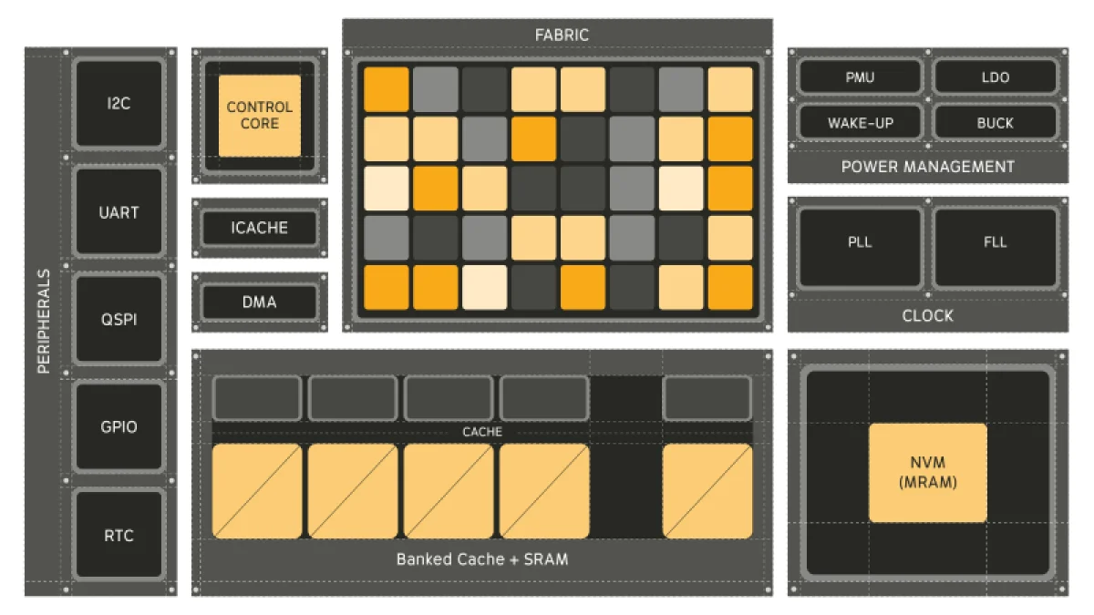  Источник изображения: Efficient Computer 