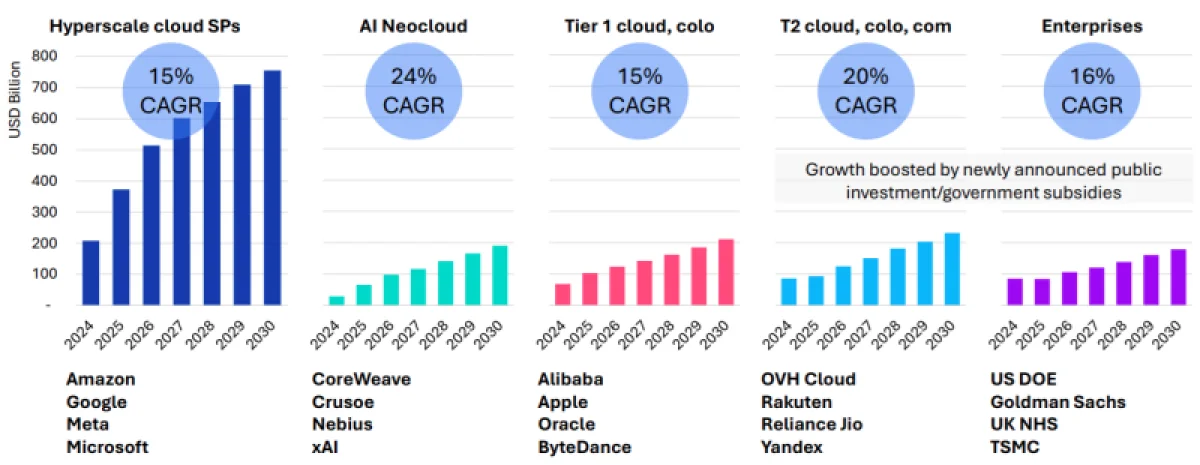  Источник изображения: Omdia 