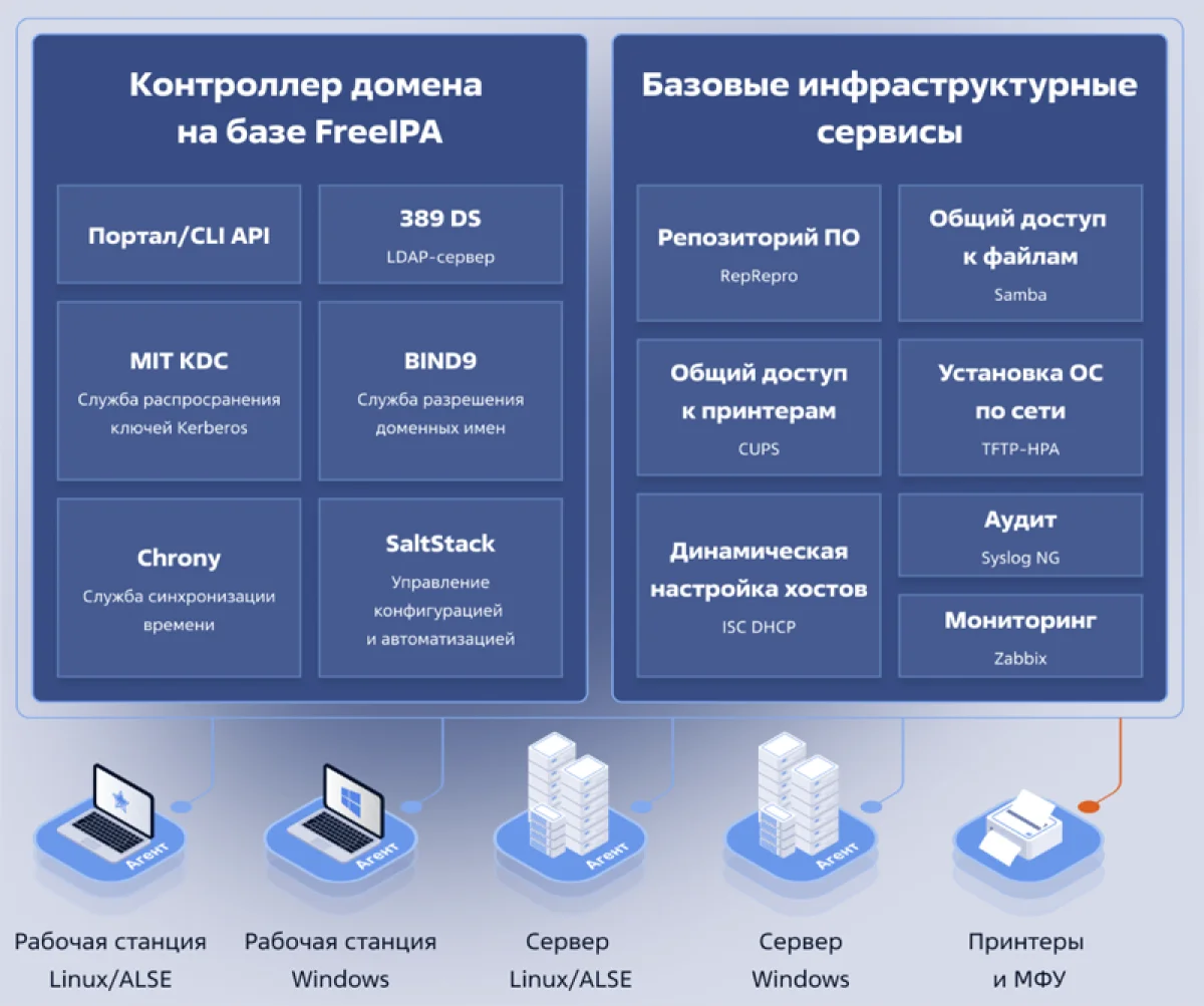 ALD Pro стала доступнее для малого и среднего бизнеса