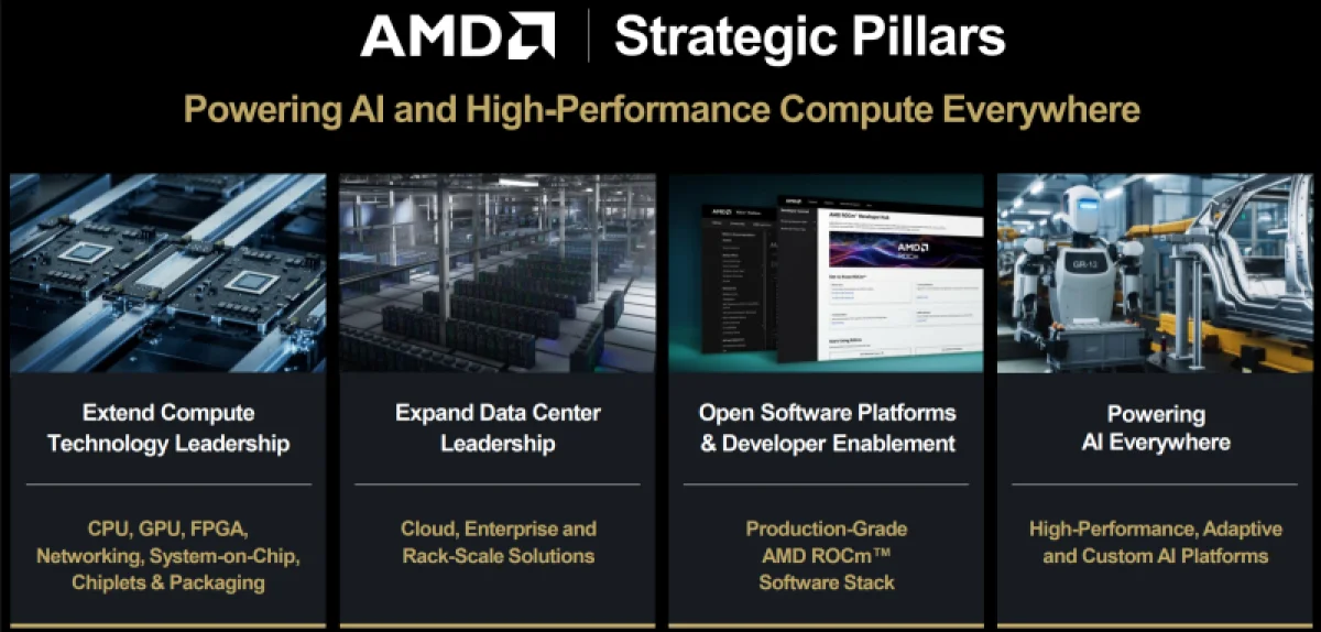 Как AMD отвоевала серверный рынок: стратегия Лизы Су и сила чиплетов