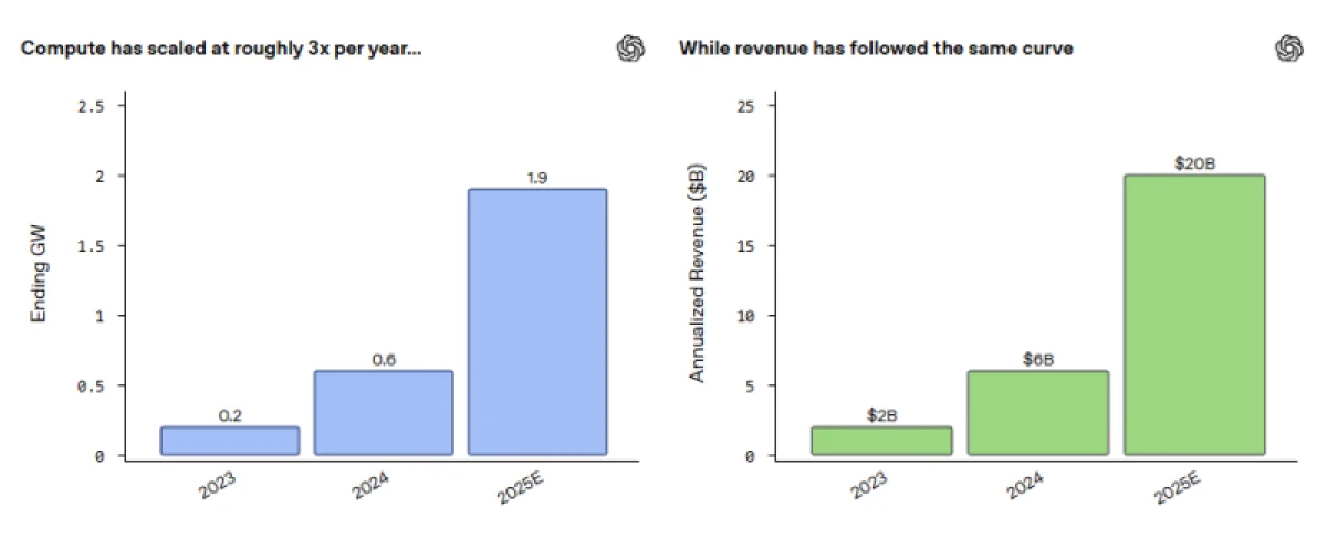  Источник изображения: OpenAI 