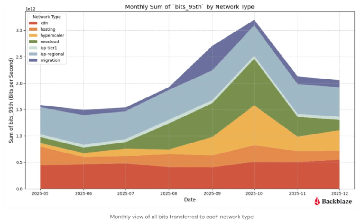 Как «неооблака» перестраивают интернет под искусственный интеллект
