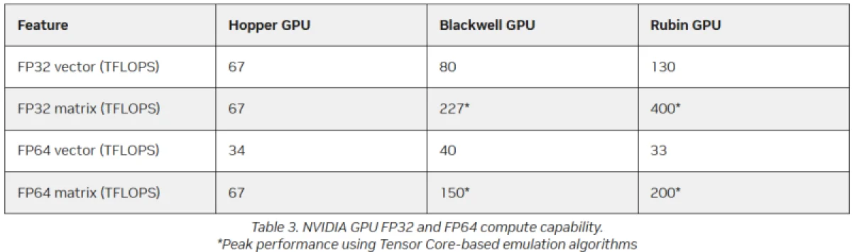  Источник изображения: NVIDIA 