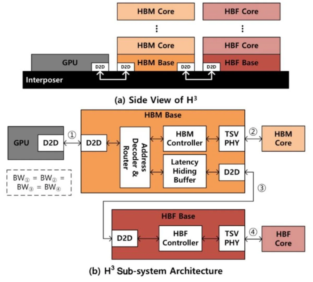 Гибридная память от SK hynix: HBM и флеш-память объединились для ускорения ИИ