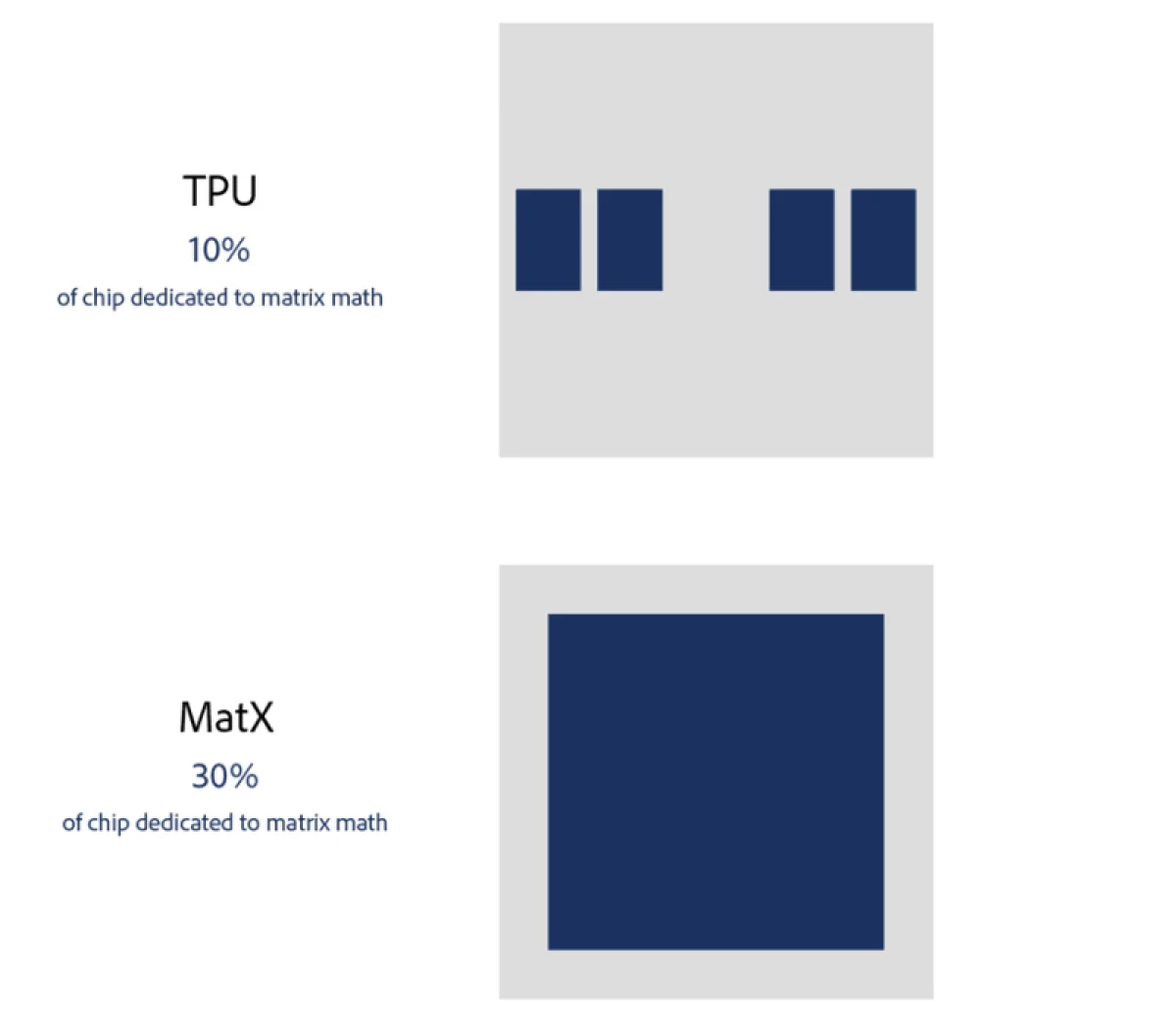 Бывшие инженеры Google привлекли полмиллиарда долларов на создание чипа для ИИ, чтобы бросить вызов NVIDIA