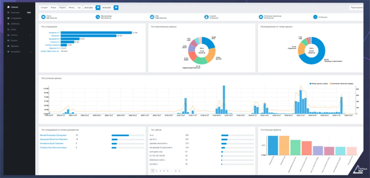  Пользовательский интерфейс «Гарда DLP» (источник изображения: garda.ai) 