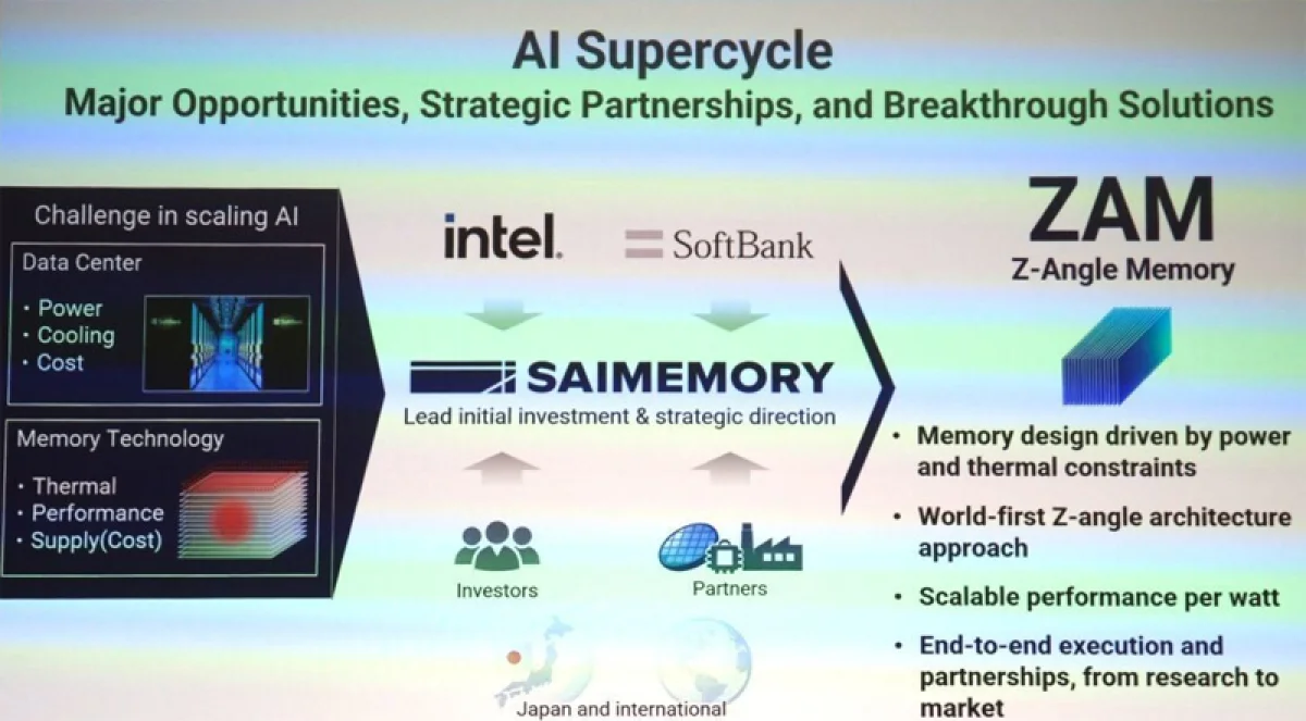 Intel и SoftBank создают память ZAM для ИИ: быстрее и дешевле HBM?