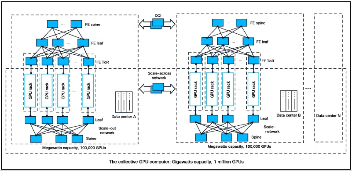  Источник изображения: Cisco 
