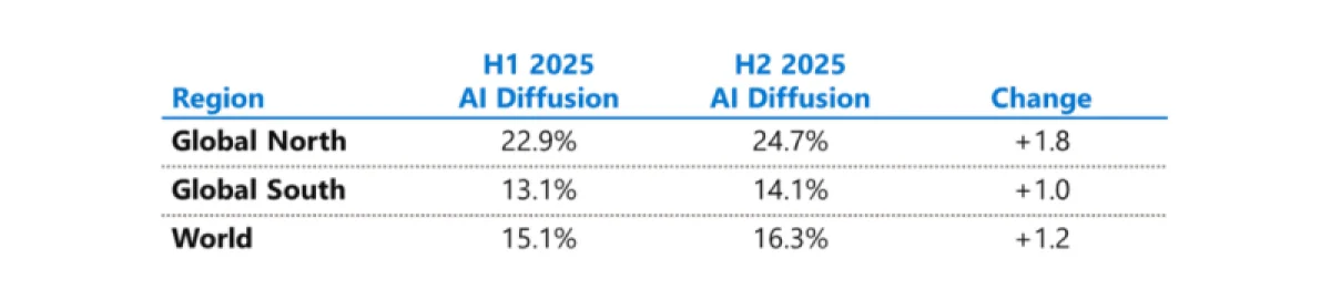  Источник изображения: Microsoft 