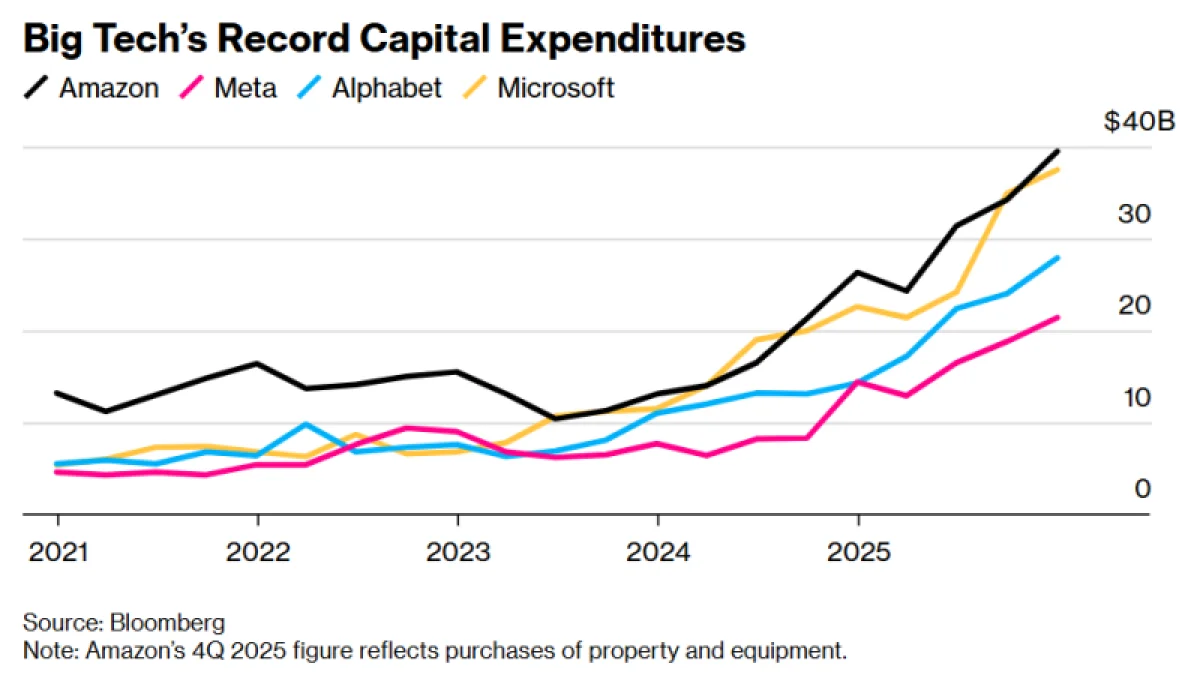  Источник изображения: Bloomberg 