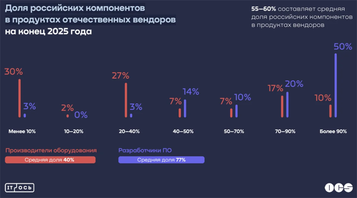 Импортозамещение в России: от лозунгов к инженерному реализму