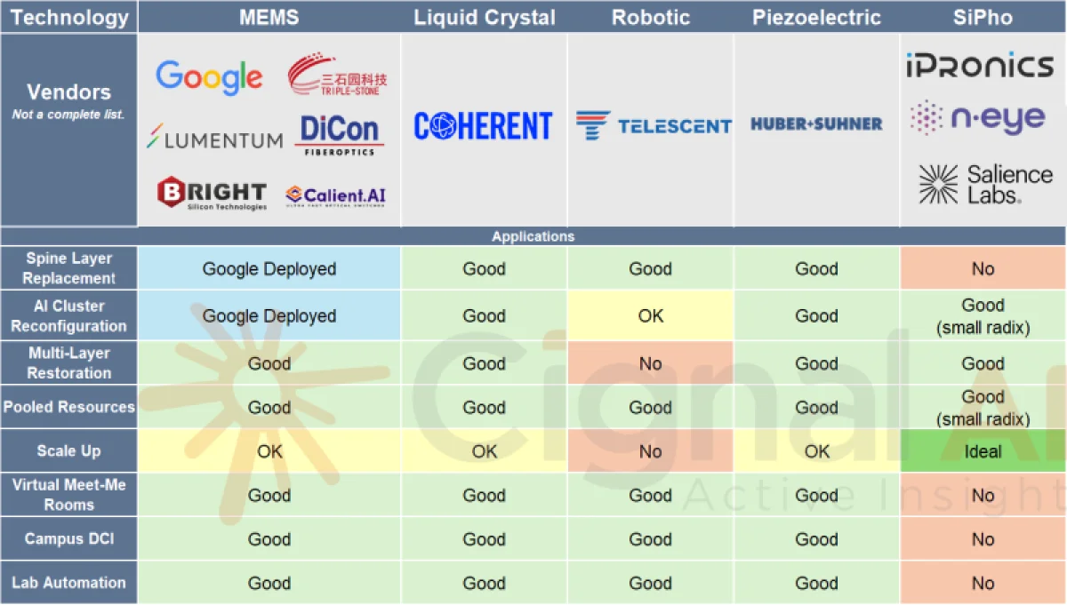 Google заберёт львиную долю рынка оптических коммутаторов к 2029 году