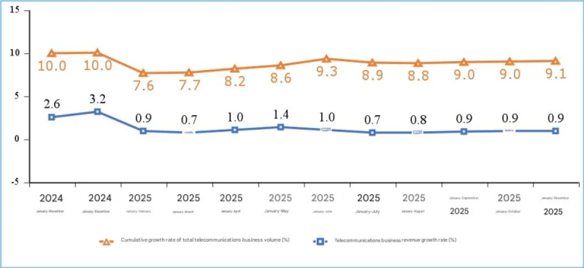Китай вытеснил Nokia и Ericsson: мир готовится к двум версиям 6G