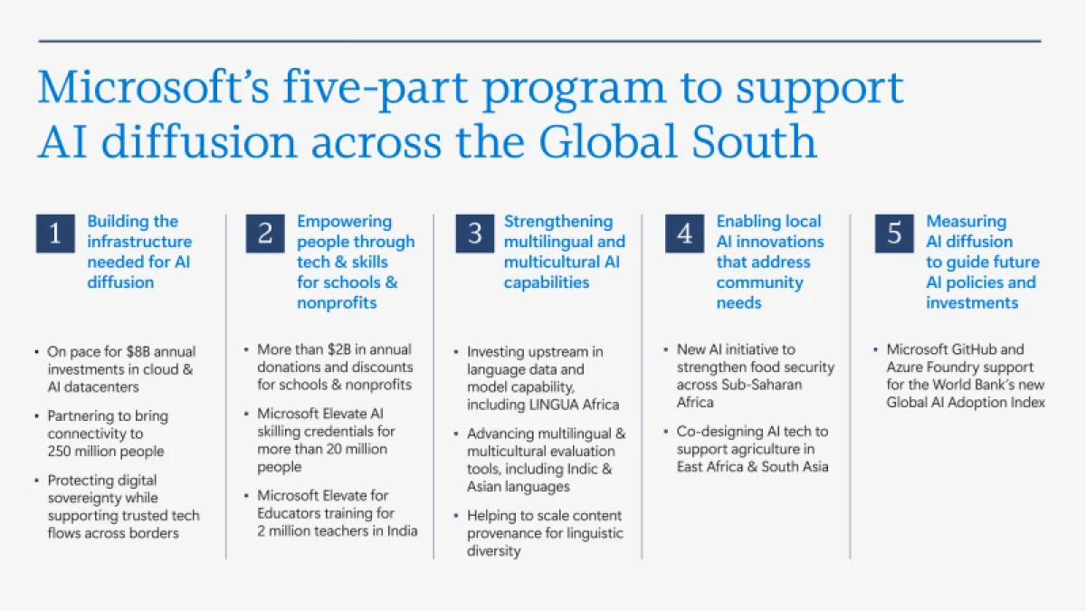  Источник изображения: Microsoft 