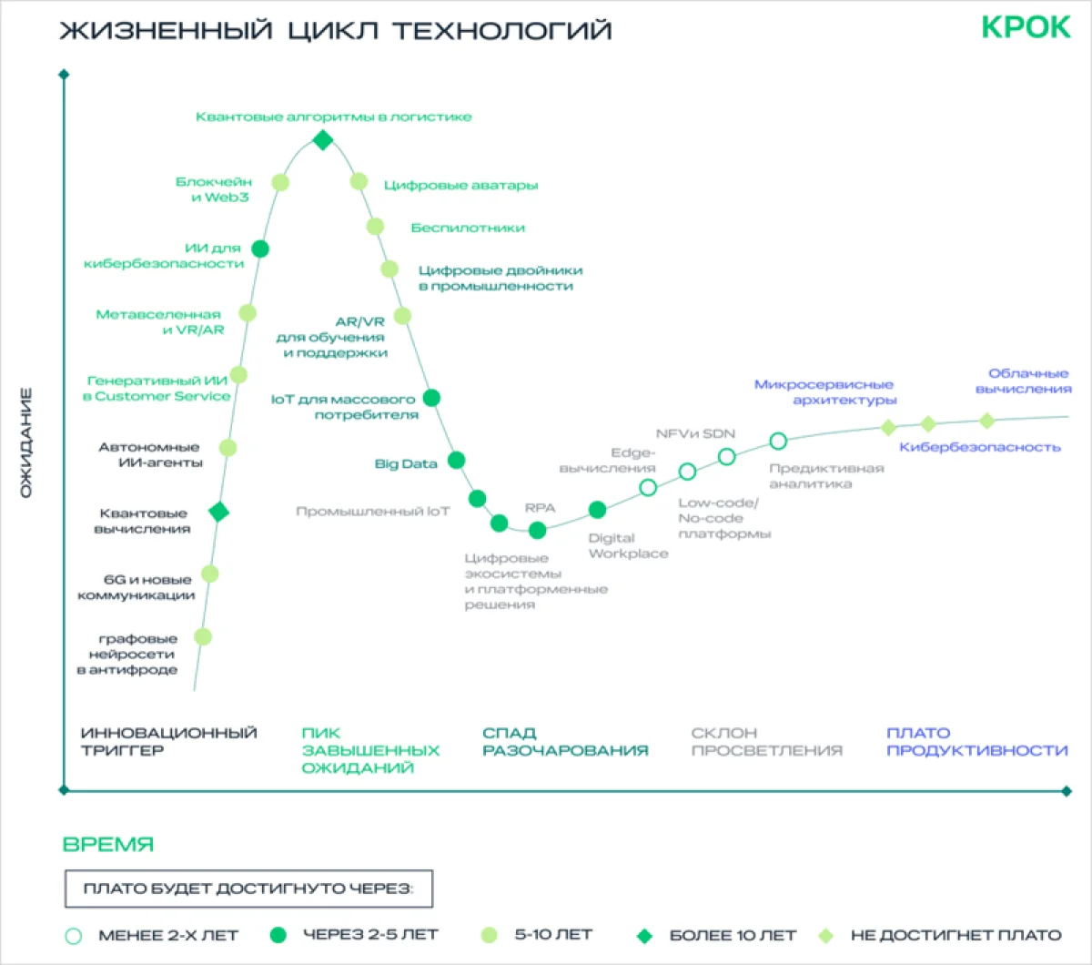 26 технологий будущего: что изменит российский бизнес в ближайшие 5 лет