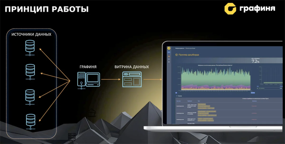 «Графиня» стала модульной: новая архитектура для гибкой работы с данными