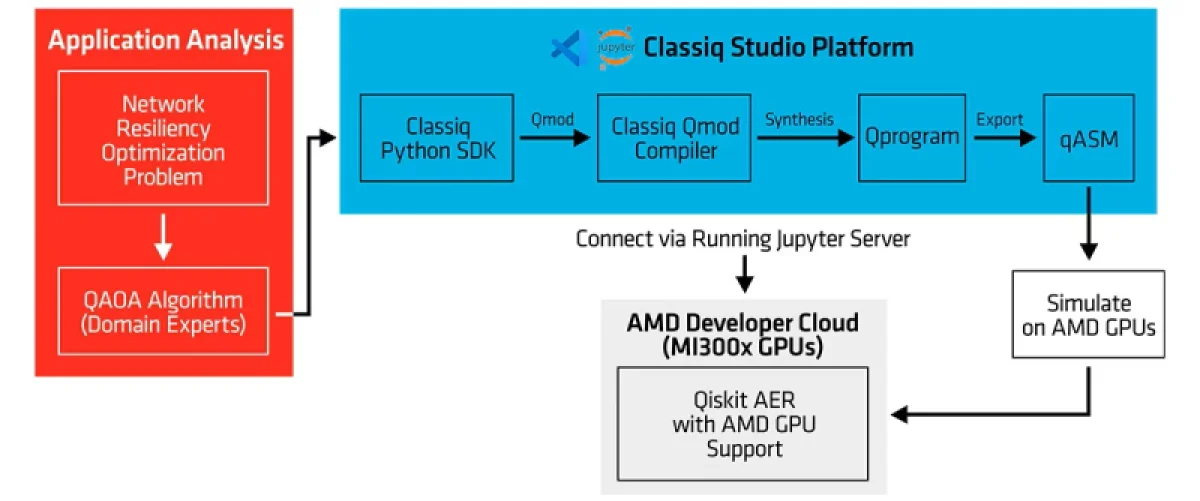  Источник изображения: AMD 