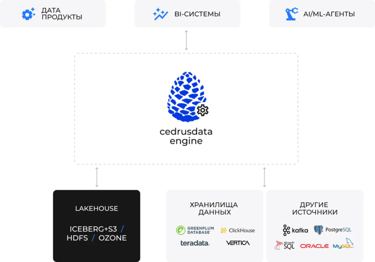 VK Tech интегрирует технологии CedrusData для работы с большими данными и ИИ