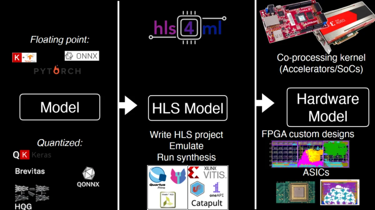  Источник изображения: Thea Klaeboe Aarrestad (ETH Zürich) 