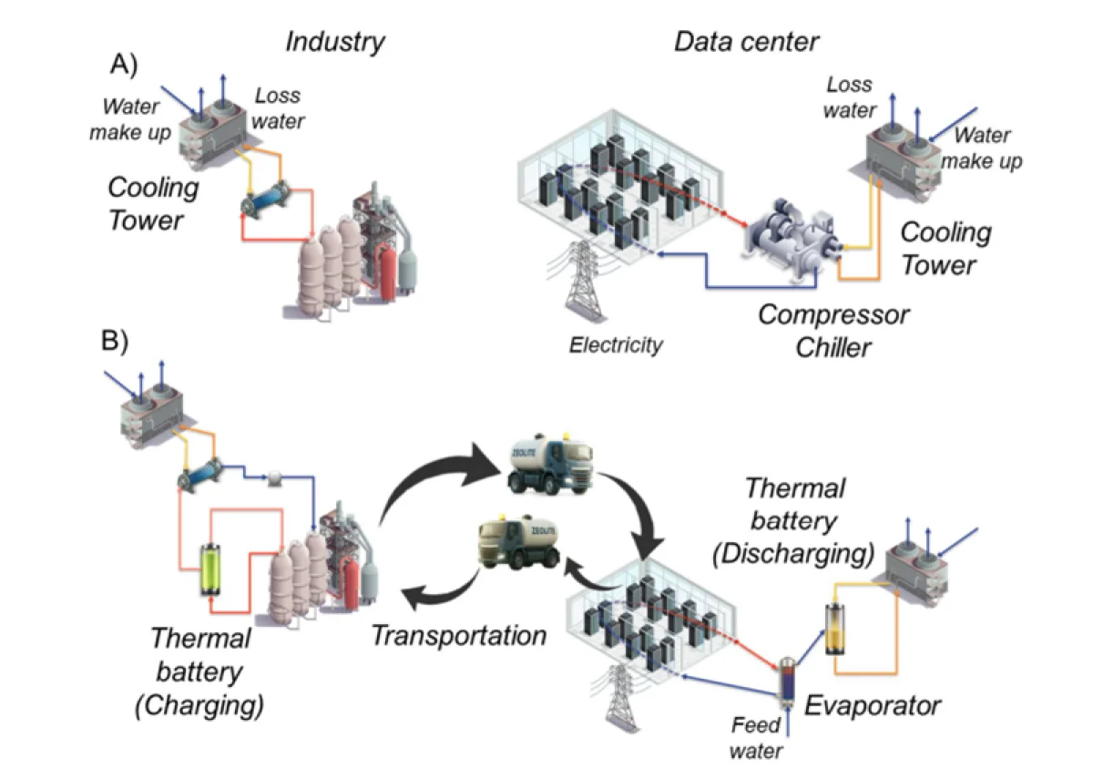 Заводское тепло вместо кондиционеров: как цеолиты охладят дата-центры