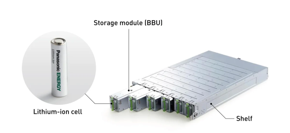 Panasonic распродал аккумуляторы на годы вперёд из-за бума ИИ, отодвинув электромобили