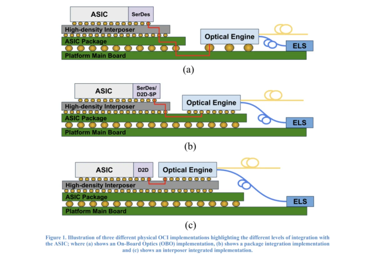  Источник изображения: OCI MSA 
