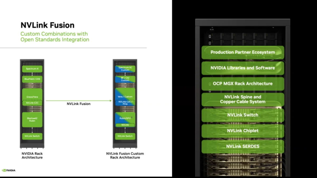 NVIDIA вкладывает $2 млрд в Marvell для усиления своих ИИ-решений