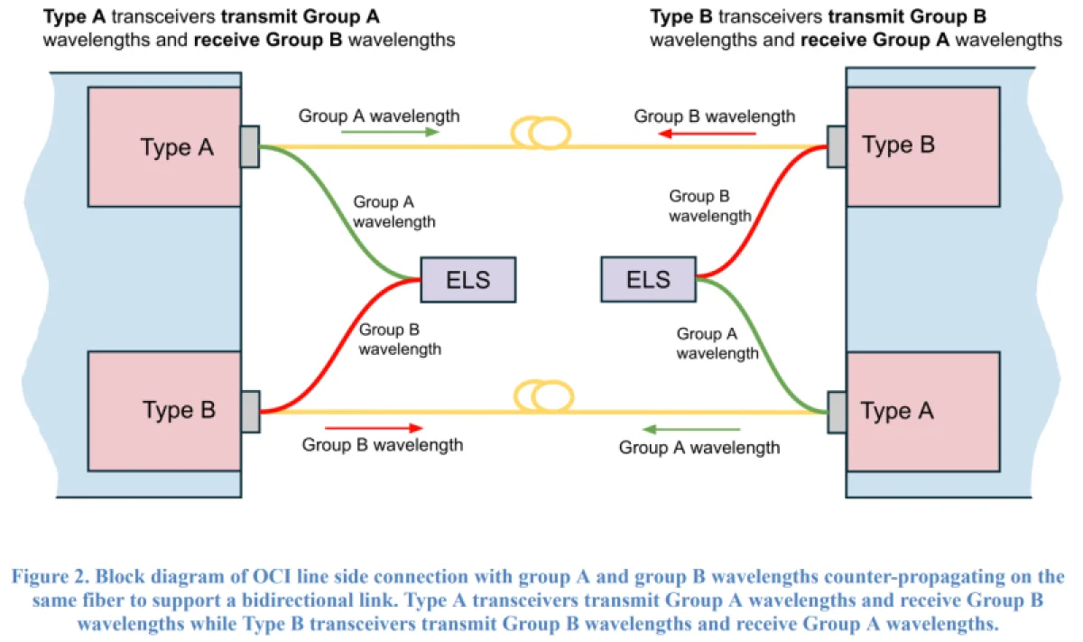  Источник изображения: OCI MSA 