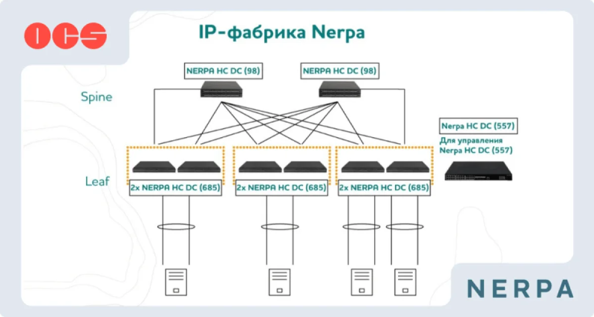 Новая архитектура сетей: IP-фабрика для дата-центров и облаков
