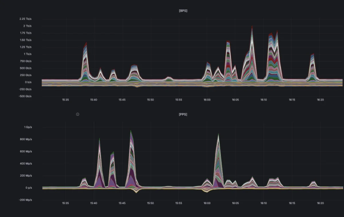 Рекордная DDoS-атака в 2 Тбит/с на игровую платформу отражена в течение 40 минут